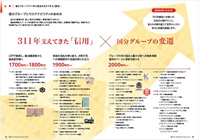 沿革~国分グループとサステナビリティのあゆみ~