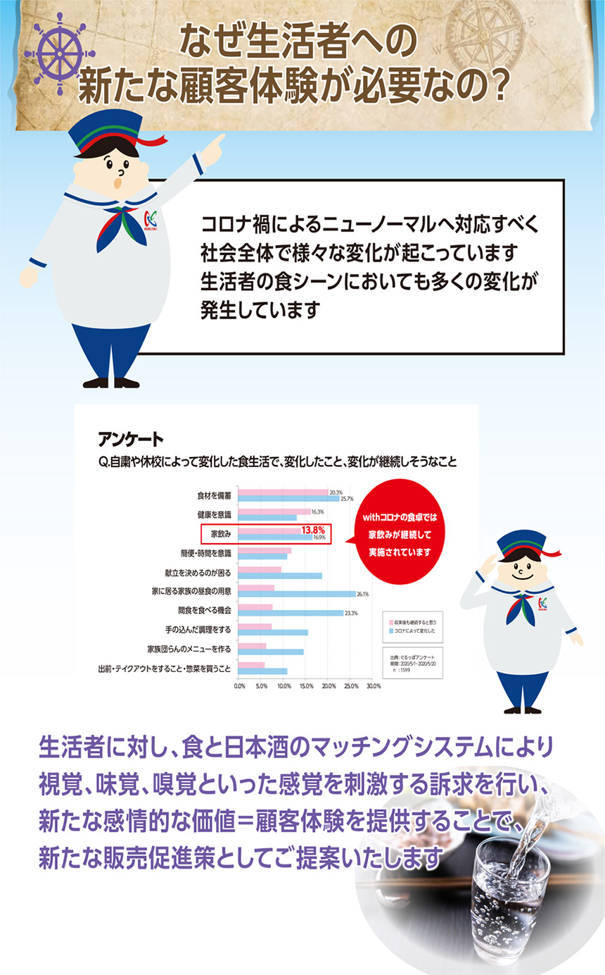 テーマ7：買い物をもっと楽しく！生活者に提供する新しい顧客体験