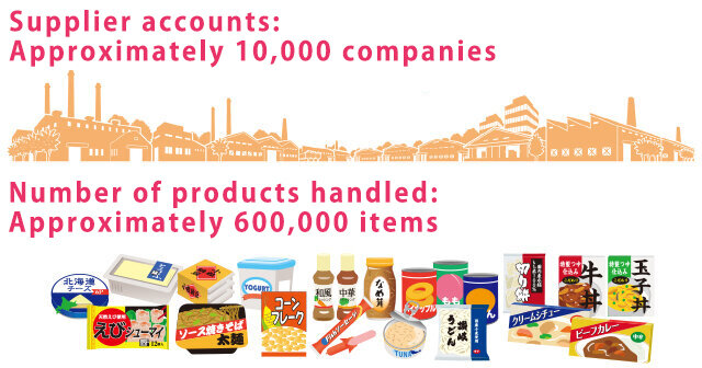Supplier accounts: Approximately 10,000 companies and Number of products handled: Approximately 600,000 items
