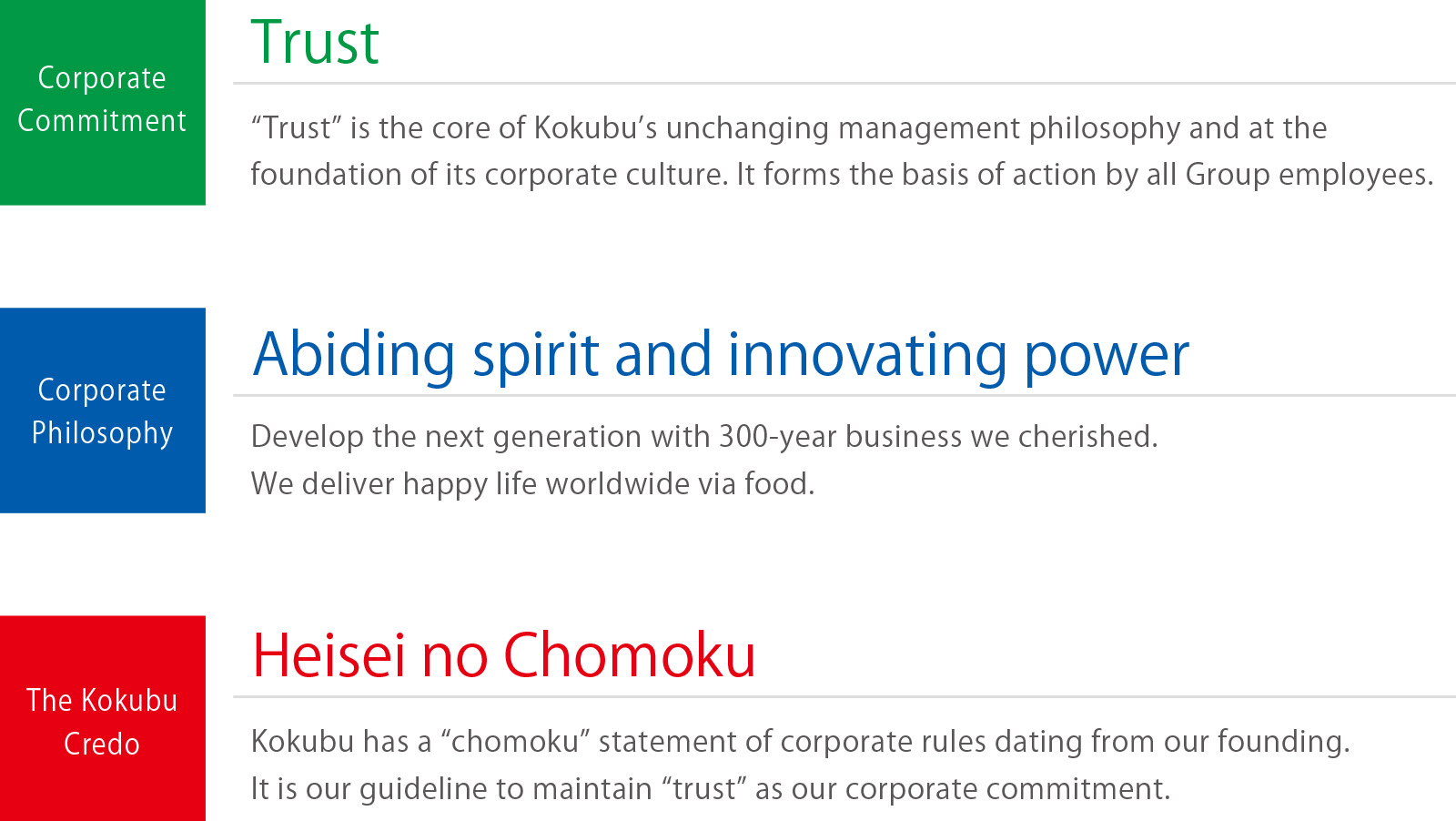 Corporate Commitment 'Trust' 'Trust' is the core of Kokubuʼs unchanging management philosophy and at the foundation of its corporate culture. It forms the basis of action by all Group employees. Corporate Philosophy 'Abiding spirit and innovating power' Develop the next generation with 300-year business we cherished. We deliver happy life worldwide via food. The Kokubu Credo serving as both an action charter and a behavioral code 'Heisei no Chomoku' Kokubu has a 'chomoku' statement of corporate rules dating from our founding. It is our guideline to maintain 'trust' as our corporate commitment.