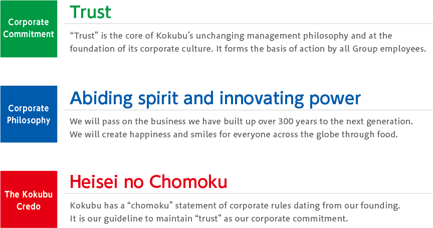 Corporate Commitment 'Trust' 'Trust' is the core of Kokubuʼs unchanging management philosophy and at the foundation of its corporate culture. It forms the basis of action by all Group employees. Corporate Philosophy 'Abiding spirit and innovating power' We will pass on the business we have built up over 300 years to the next generation.We will create happiness and smiles for everyone across the globe through food. The Kokubu Credo serving as both an action charter and a behavioral code 'Heisei no Chomoku' Kokubu has a 'chomoku' statement of corporate rules dating from our founding. It is our guideline to maintain 'trust' as our corporate commitment.