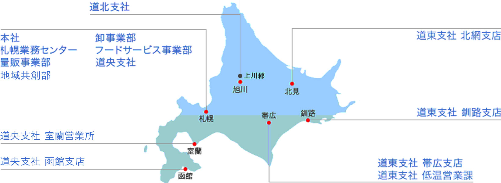 道北支社 本社 札幌業務センター 量販事業部 低温事業部 卸事業部 フードサービス事業部 道央支社 道央支社 函館支社 北網支社 道東支社 釧路支社 道東支社 帯広支社