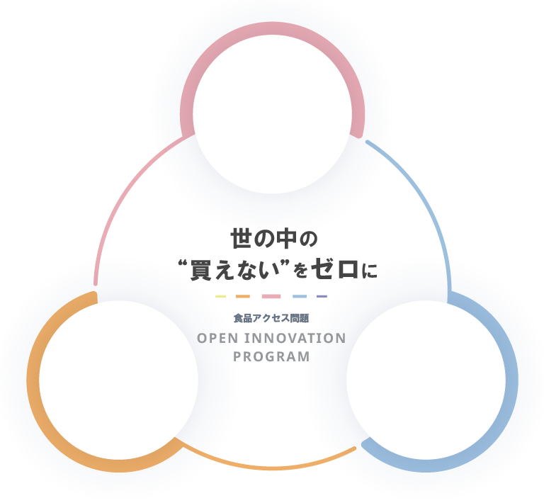 世の中の“買えない”をゼロに 食品アクセス問題