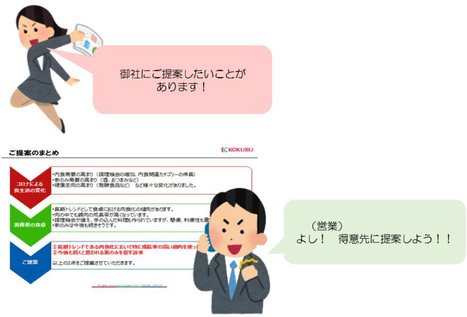 お取引先への提案のイメージ画像