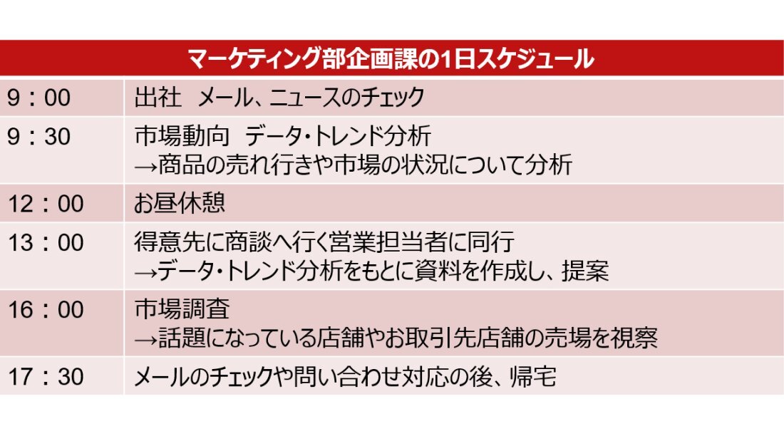 マーケティング部企画課の1日のスケジュールの紹介画像
