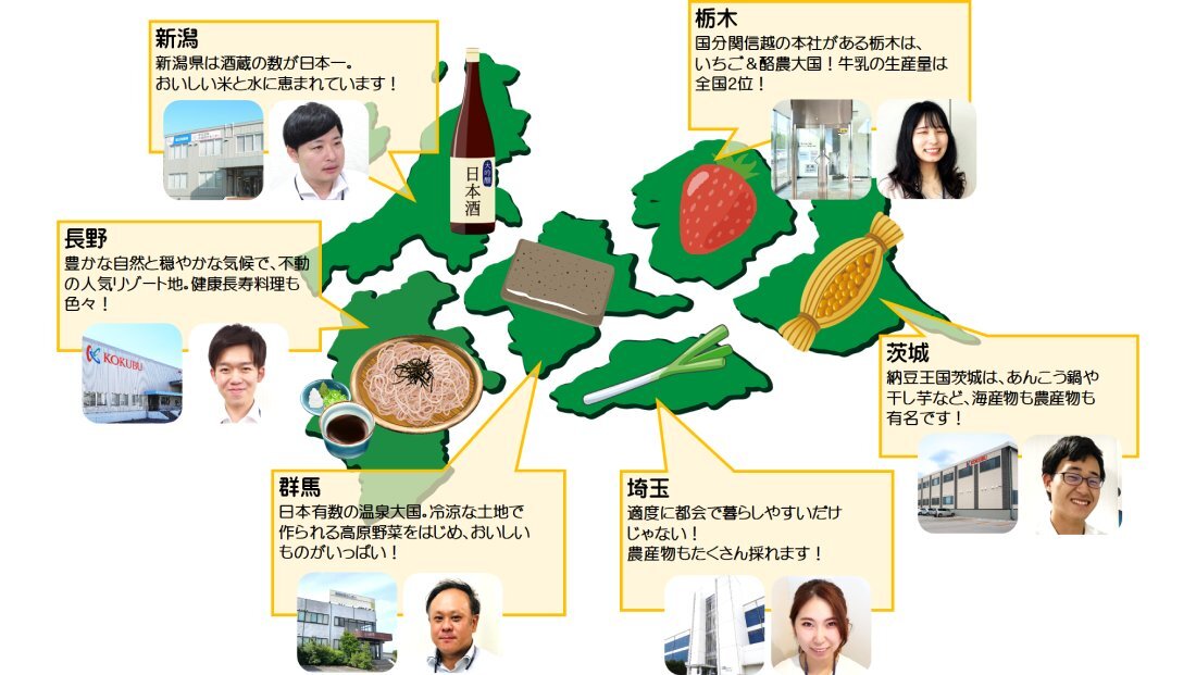 栃木県、茨城県、群馬県、埼玉県、長野県、新潟県の6県のマーチャンダイジング機能の図版