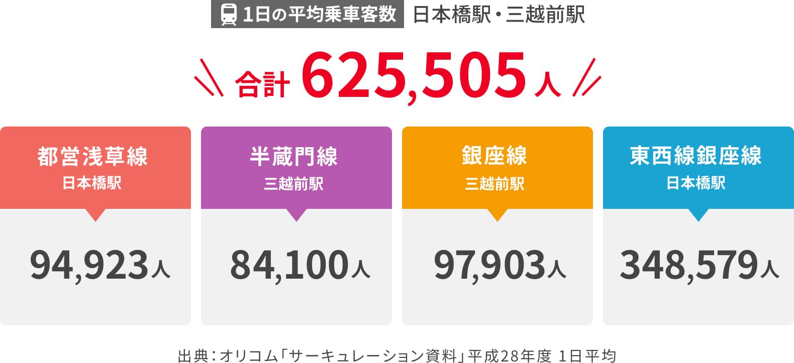 歩行者もドライバーからも見える「日本橋アドビジョン」の交通量