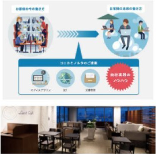 お客様の「働き方」を変える独自の提案力のイメージ画像