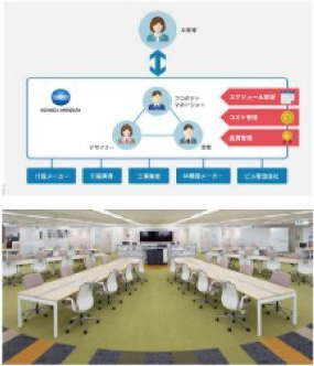 計画をスムーズに実現するきめ細やかなサポートのイメージ画像