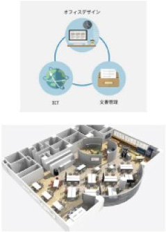 オフィスデザイン、ICT文書管理までトータルプロデュースのイメージ画像