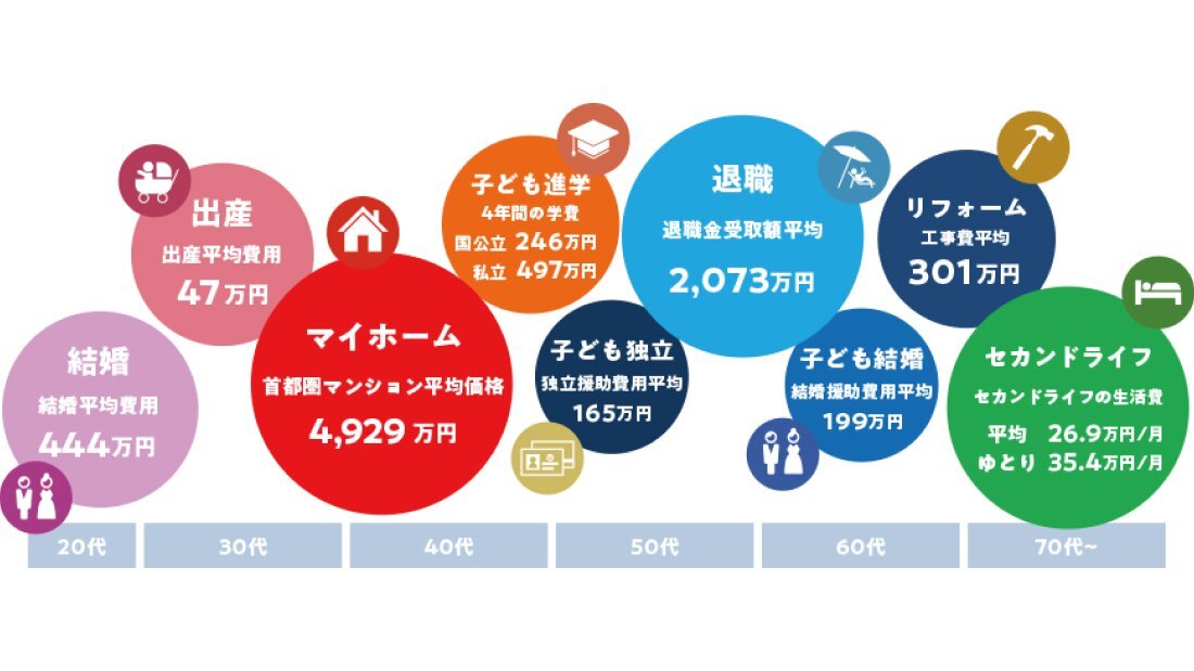 ライフプランニングの図版