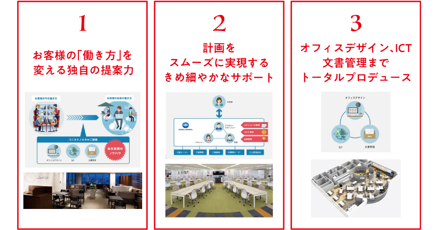 1.お客様の「働き方」を変える独自の提案力,2.計画をスムーズに実現するきめ細やかなサポート,3.オフィスデザイン、ICT文書管理までトータルプロデュース