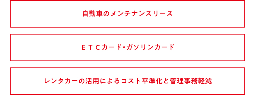 自動車のメンテナンスリース,ETCカード・ガソリンカード,レンタカーの活用によるコスト平準化と管理事務軽減