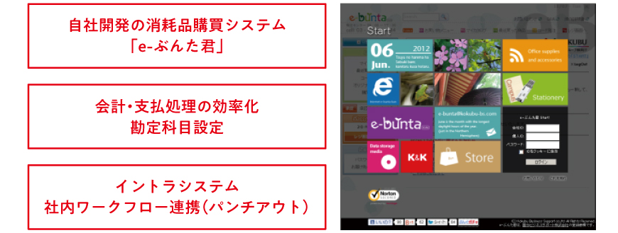 自社開発の消耗品購買システム「e-ぶんた君」,会計・支払処理の効率化,勘定科目設定,イントラシステム,社内ワークフロー連携（パンチアウト）