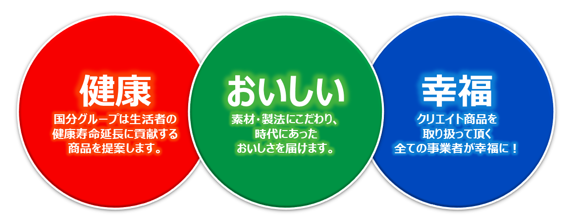 ブランド方針の「健康、おいしい、幸福」のイメージ画像
