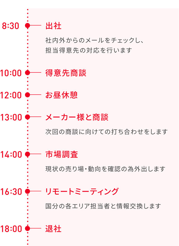 営業担当、吉田さんのある日の1日