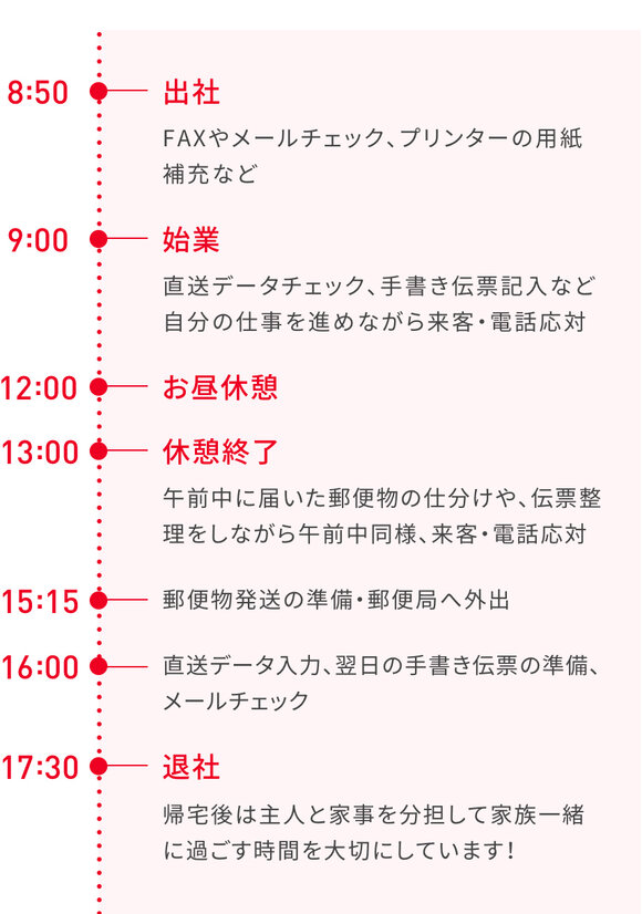 タイムスケジュール