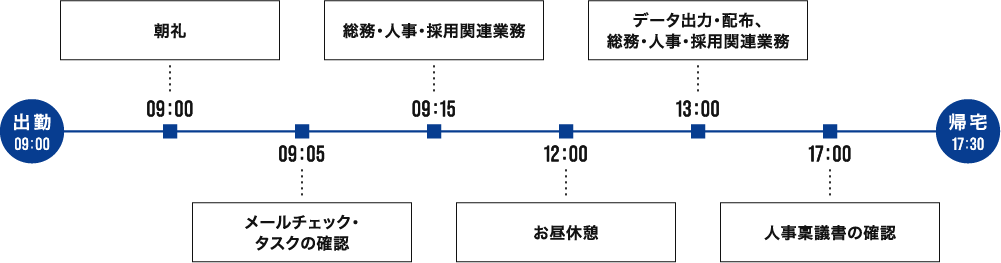 管理本部（人事総務部）のよくある一日のスケジュール例