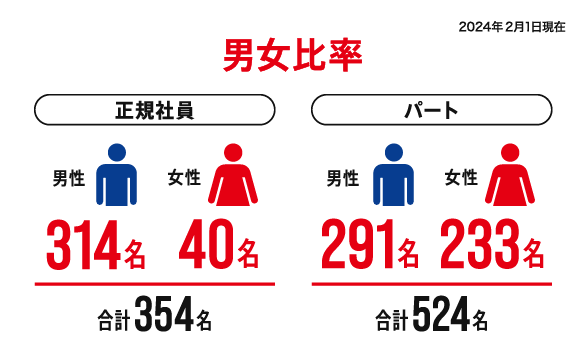 男女比率