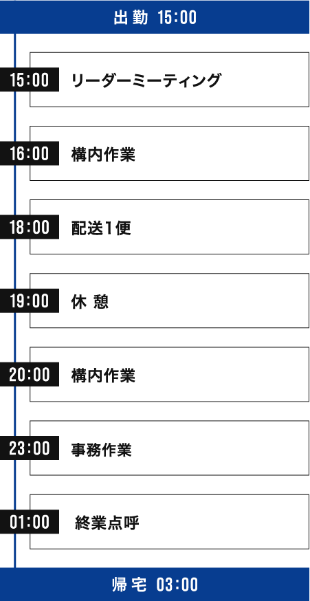 運輸部 夜勤乗務員 加藤さんのスケジュール例（夜勤）