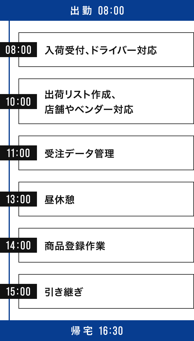 第二営業部 倉庫事務 上田さんのスケジュール例