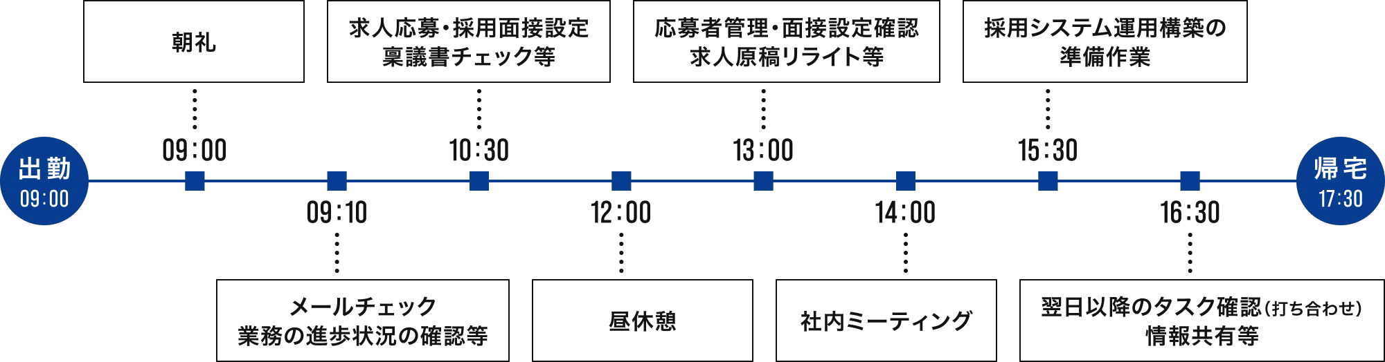 人事総務部 佐藤 公彦さんのスケジュール例