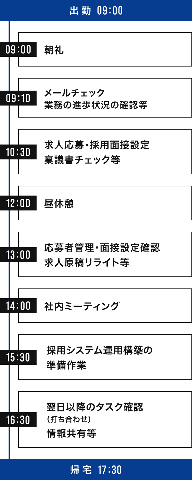 人事総務部 佐藤 公彦さんのスケジュール例