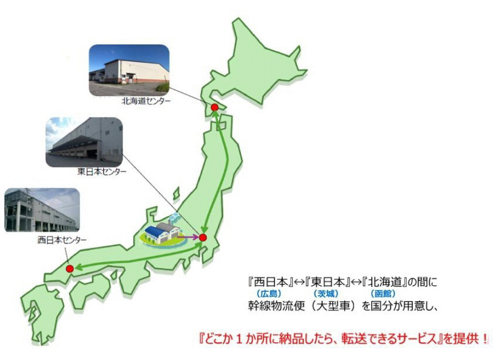 北海道・東日本・西日本の全国3拠点でセンターを直接運営し、エリアを跨いだ物流体制を実現しているイメージ画像