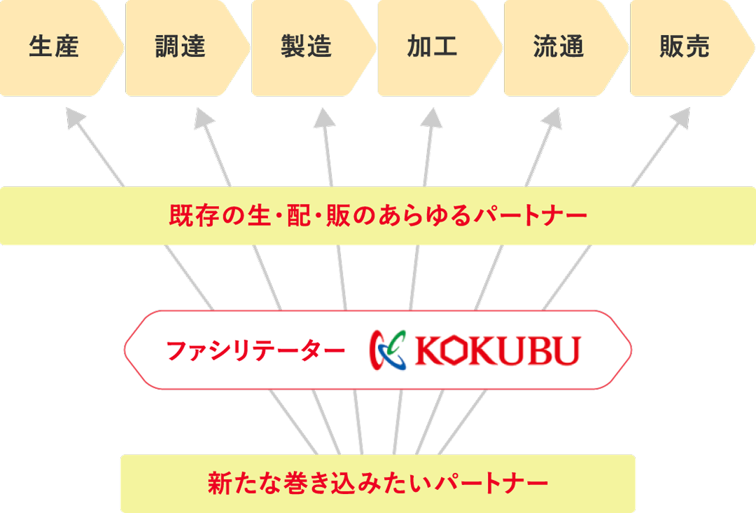 ファシリテーションに関する詳細図