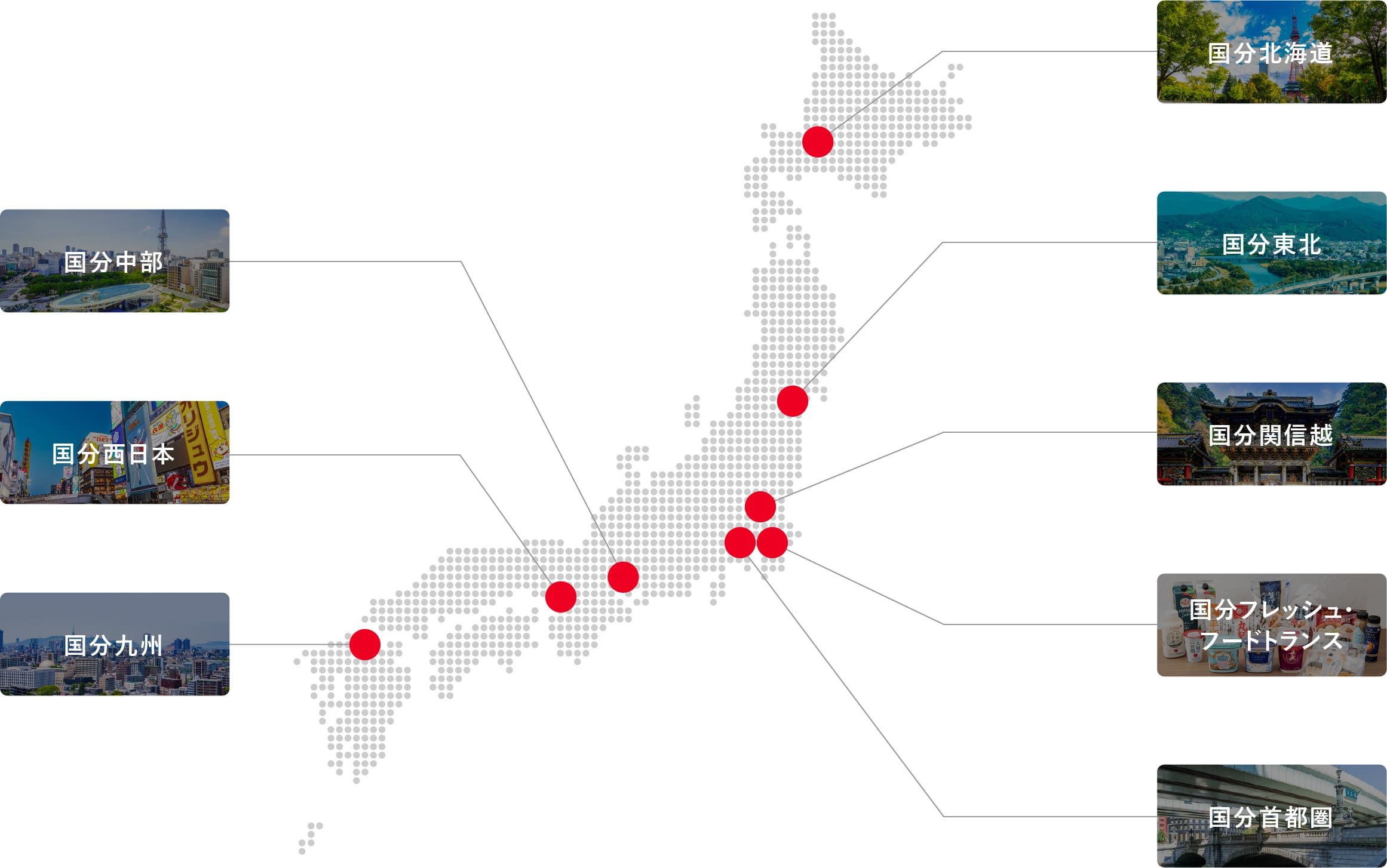 日本地図に各社の位置を示した図