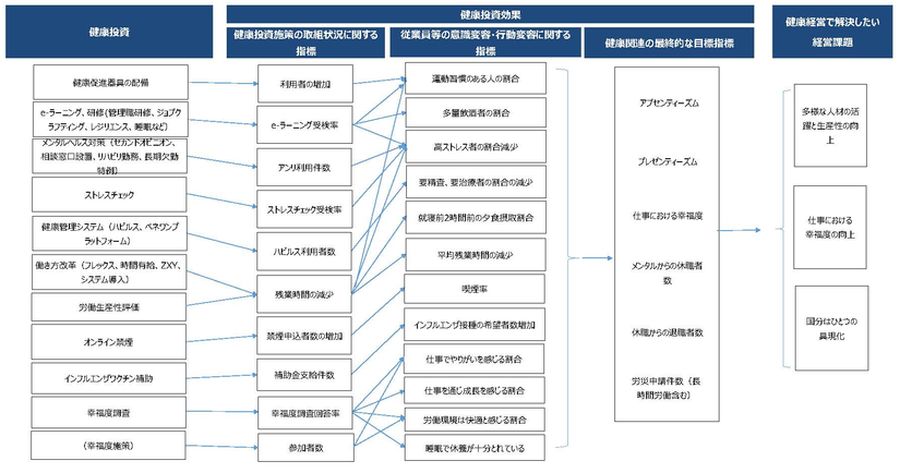 戦略マップ