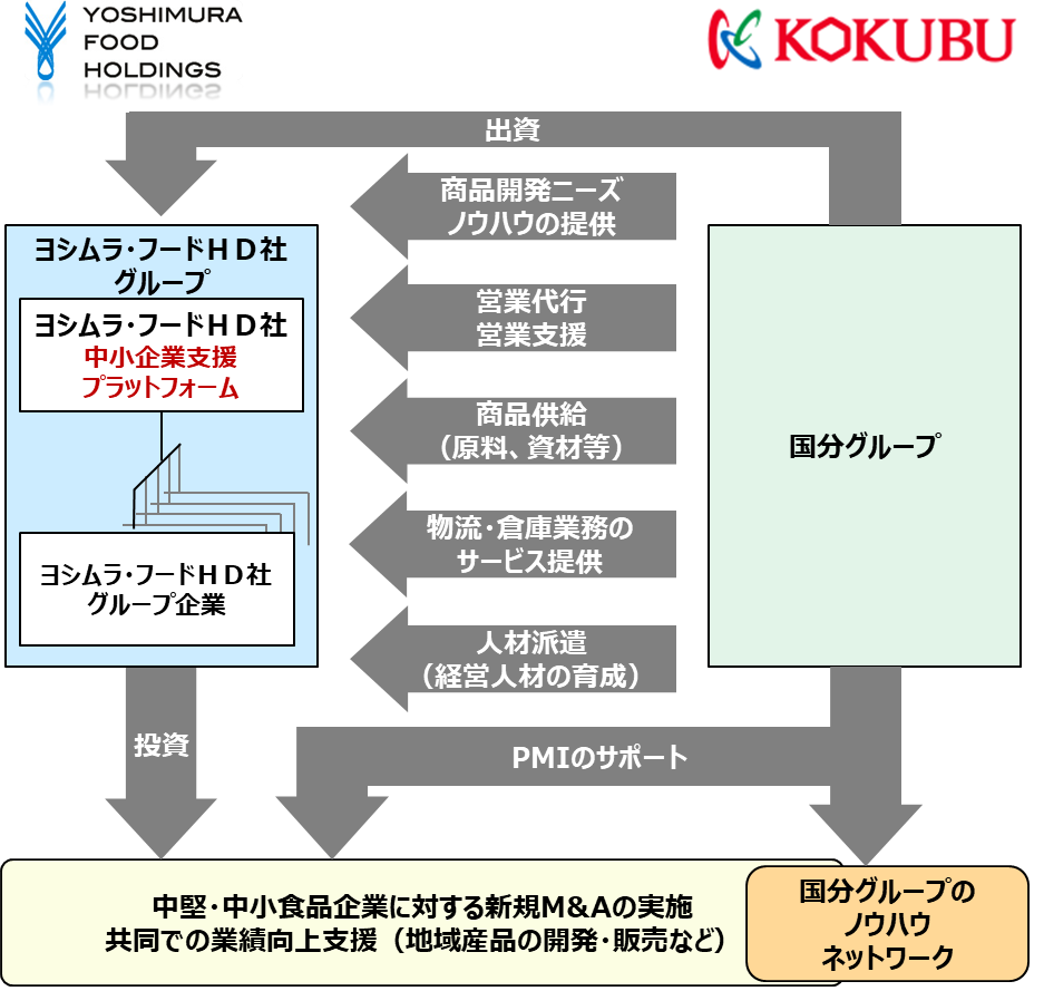 取り組み概要イメージ