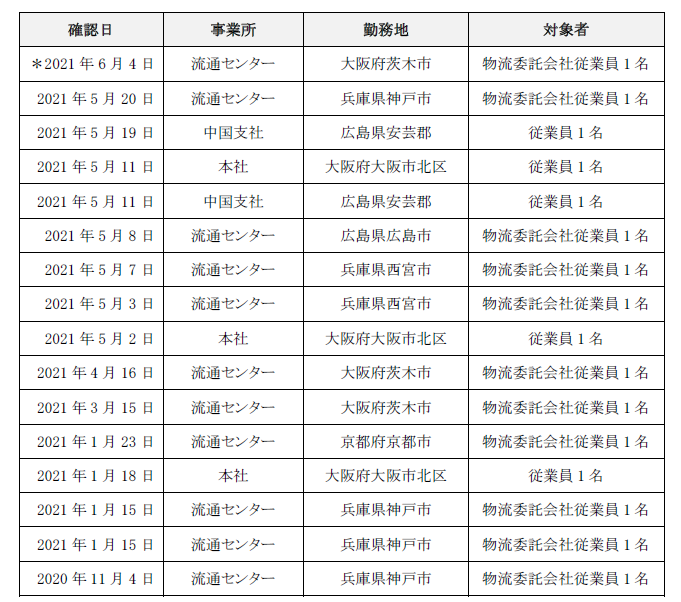 茨木 市 感染 者