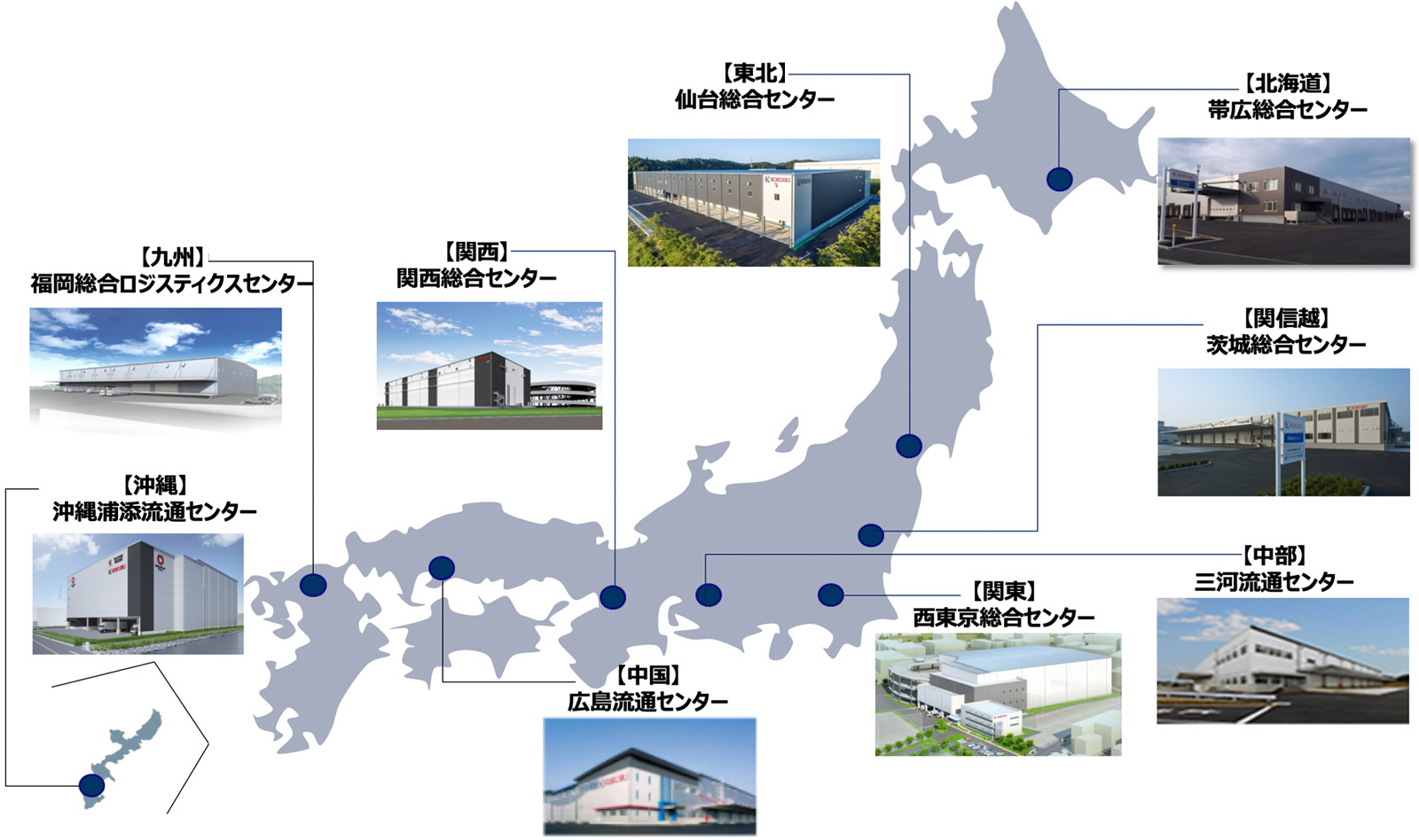 国分グループの物流ネットワーク